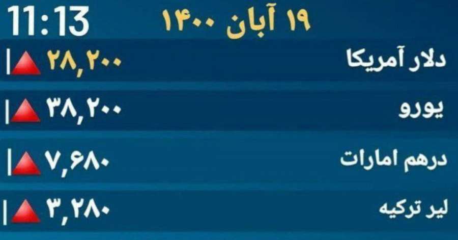 افزایش مجدد قیمت دلار و یورو در ایران