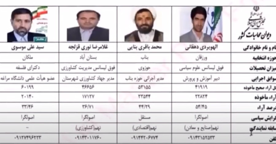 انانیموس: پایگاه مجلس ایران هک شد؛ شماره موبایل نمایندگان منتشر شد؛ اختلال وسیع در دسترسی به سایت‌های خبرگزاری‌های ایران