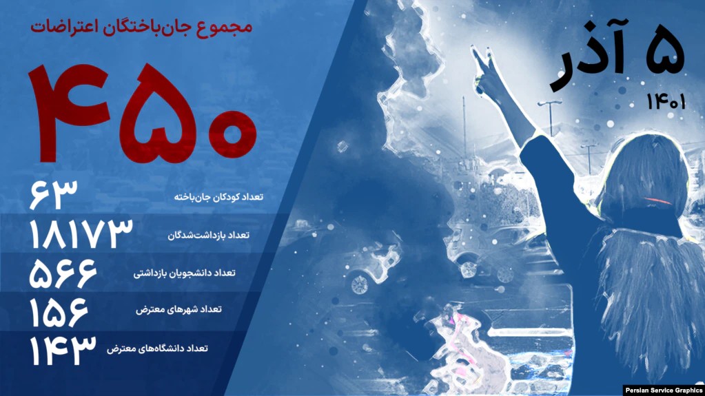 شمار جان‌باختگان اعتراضات سراسری در ایران به ۴۵۰ تن رسید