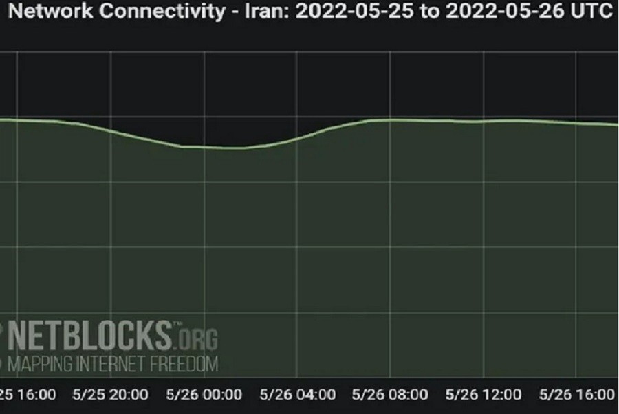 “NetBlocks” İranın internetinin kəsilməsi xəbərini təsdiqləyib