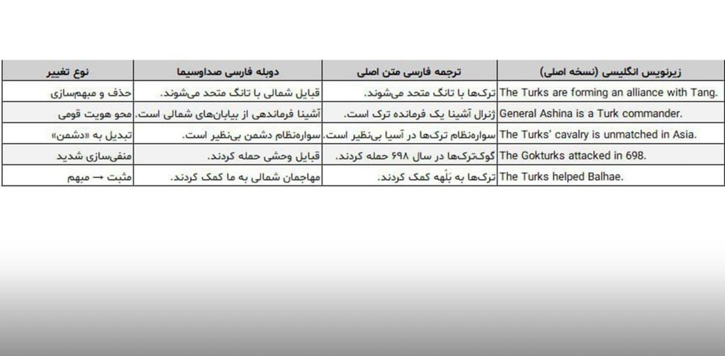 از فرمانده تورک تا "بیابان شمالی": تحریف هویت در دوبله‌های صداوسیما