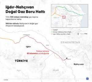 اتمام مسیر گازی ترکیه-نخجوان